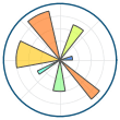 Matplotlib